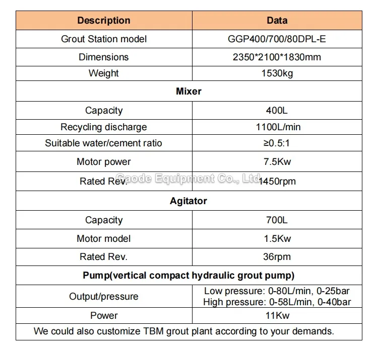 GGP400/700/80DPL-E Bentonite Cement Grout Plant for Consolidation Grouting